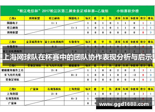 上海网球队在杯赛中的团队协作表现分析与启示