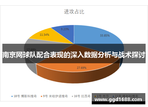南京网球队配合表现的深入数据分析与战术探讨